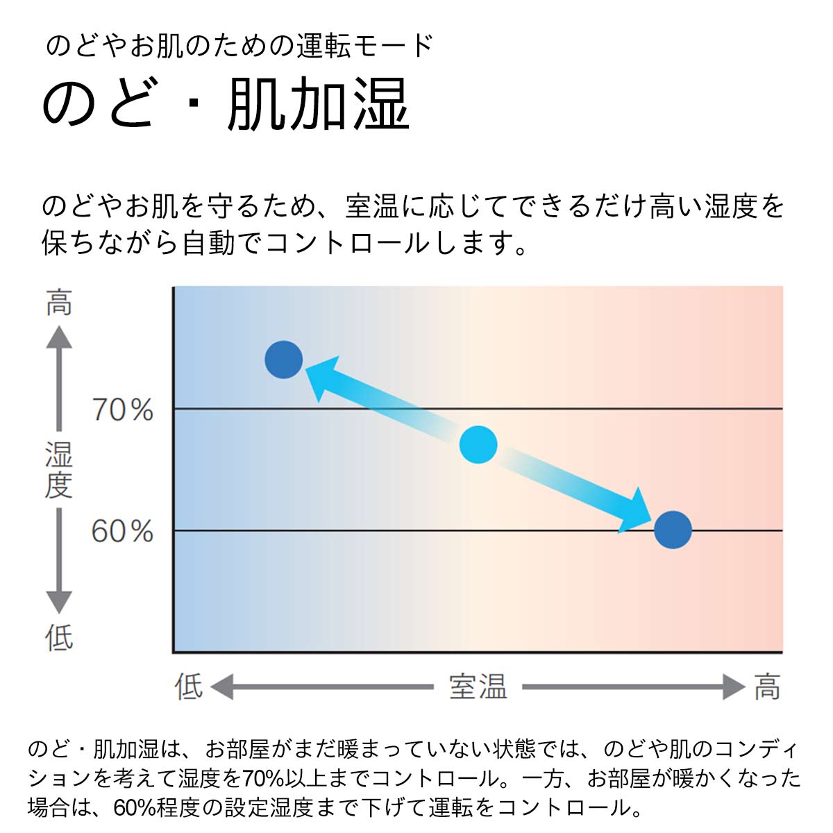 のど・肌加湿