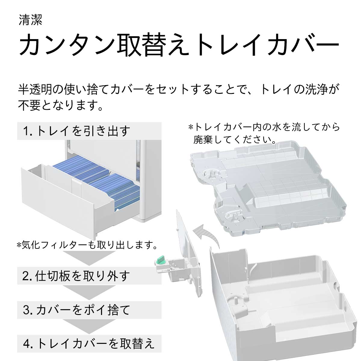 カンタン取替えトレイカバー