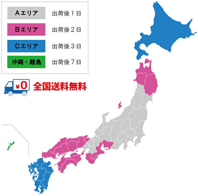 配達日数の目安