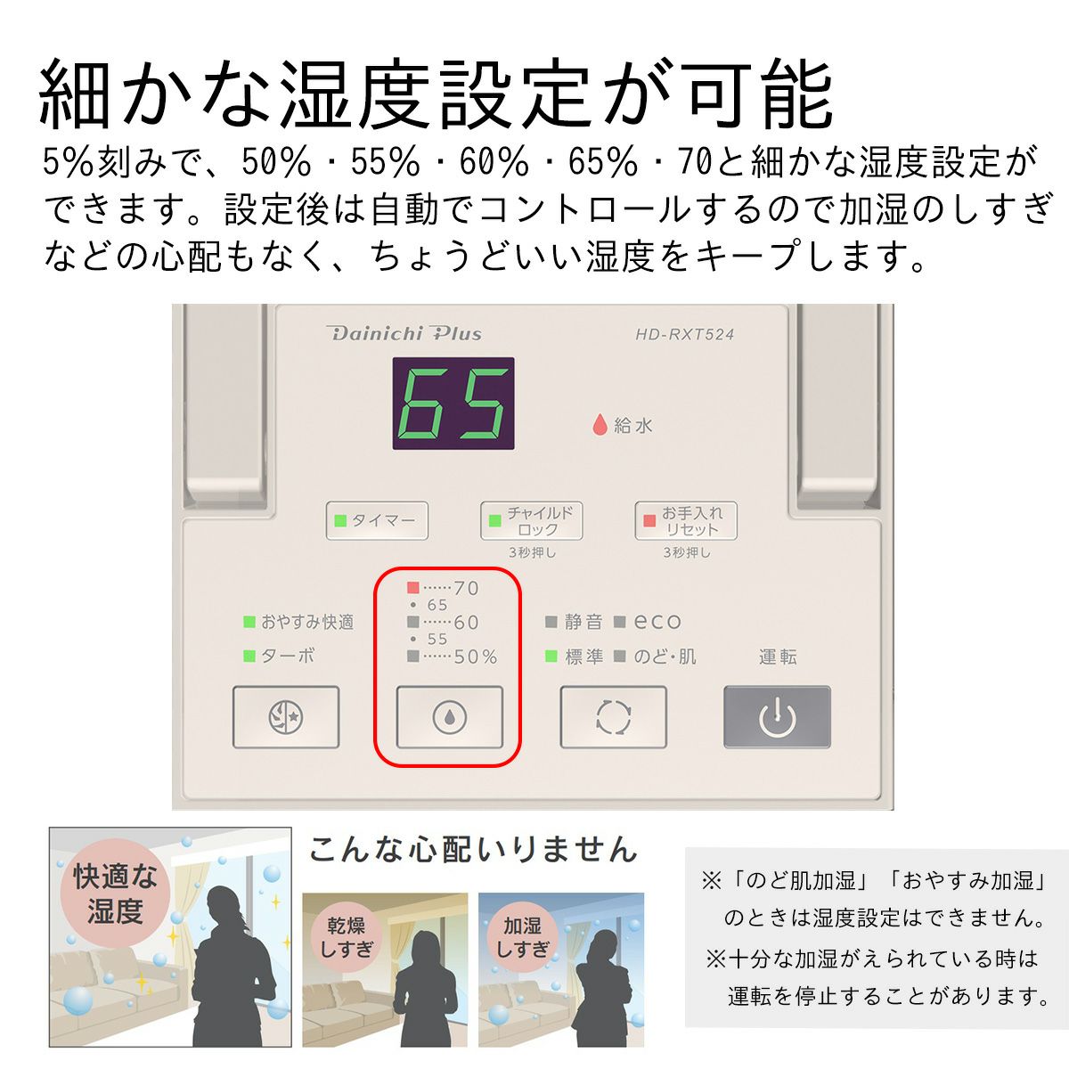 操作パネル