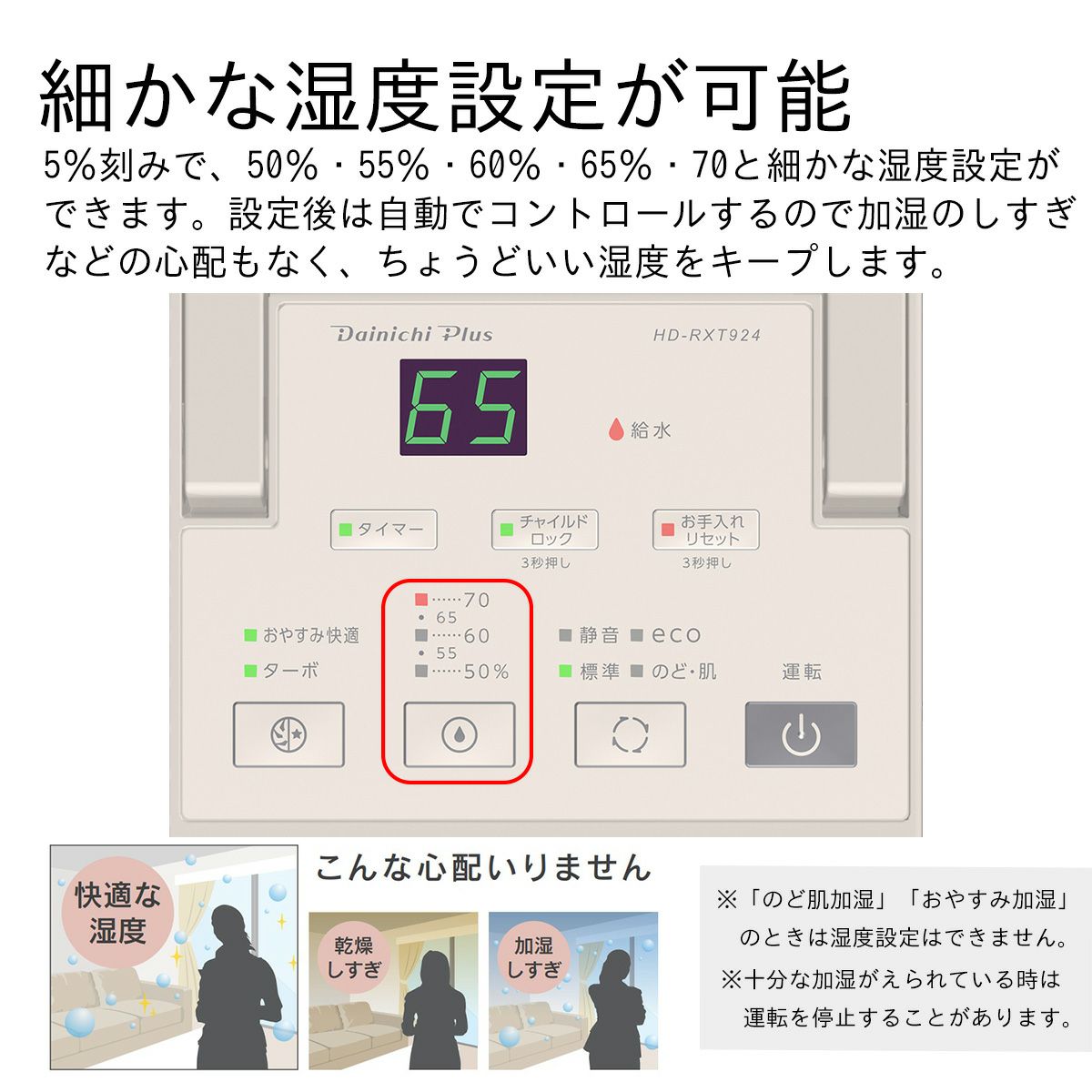 操作パネル