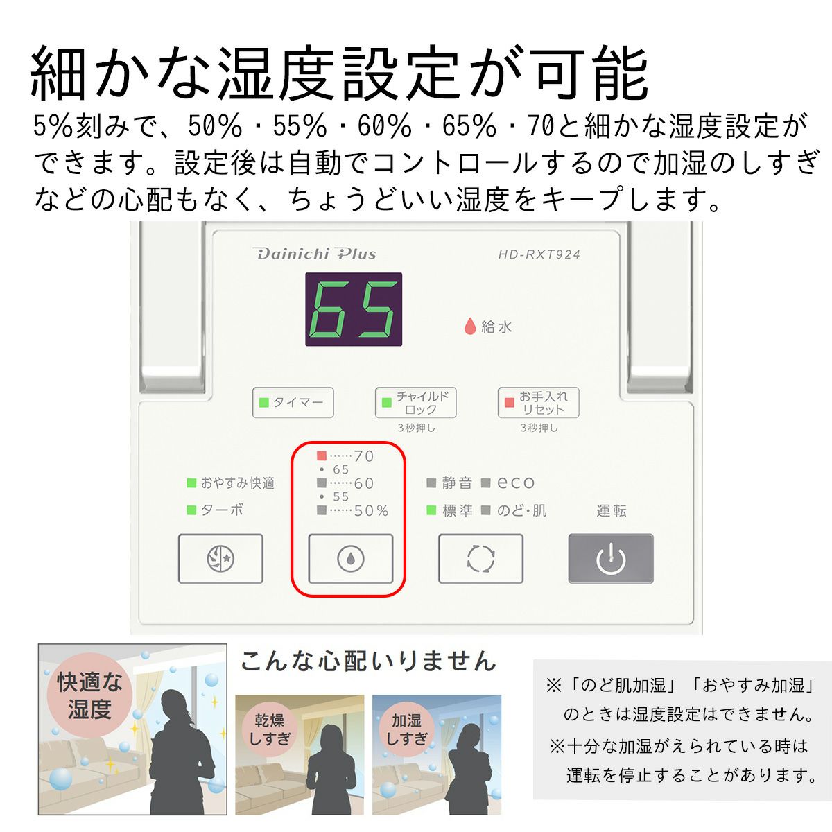 操作パネル
