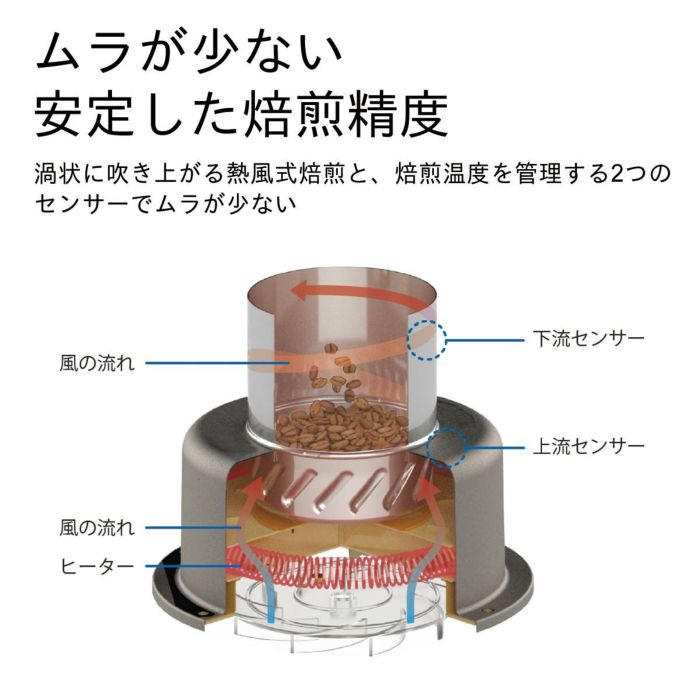 コーヒー豆焙煎機 MR-F60A 0M01400 | ダイニチWebShop