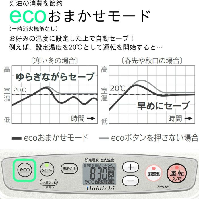 LX TYPE：特長 | 家庭用石油ファンヒーター | ダイニチ工業株式