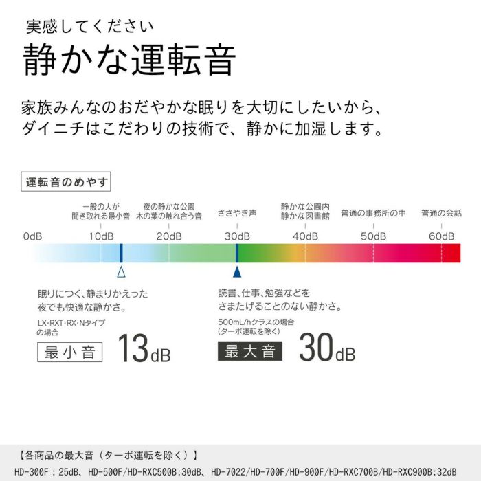 ハイブリッド式加湿器 HD-500F ホワイト 商品コード：0H38010