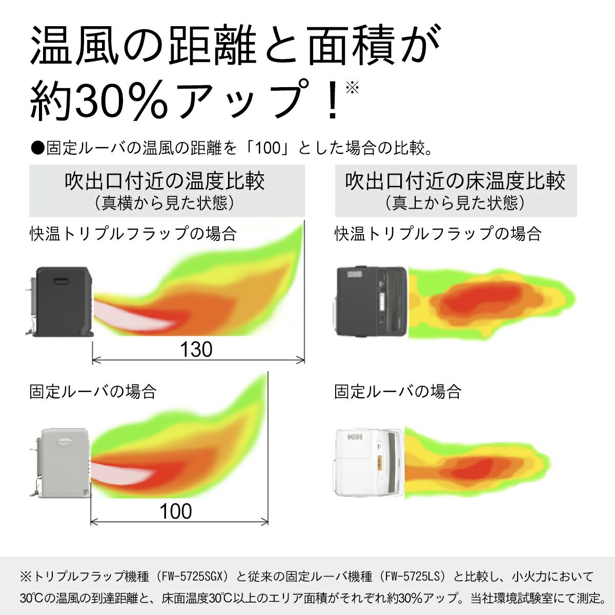 家庭用石油ファンヒーター FW4723SGX(W) 0004720 | ダイニチWebShop